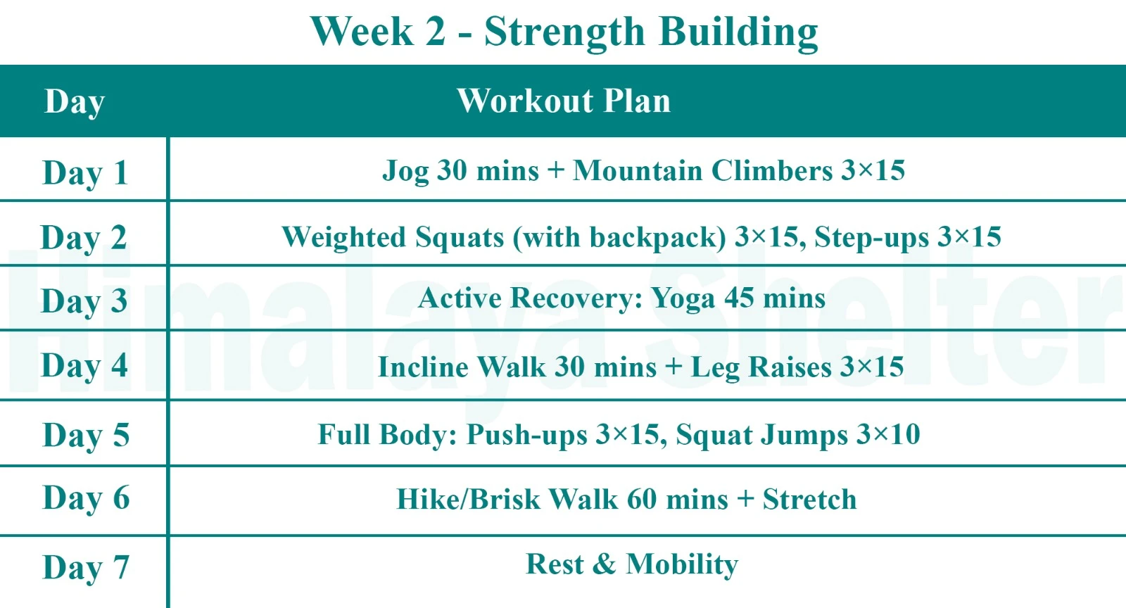 Strength & Building