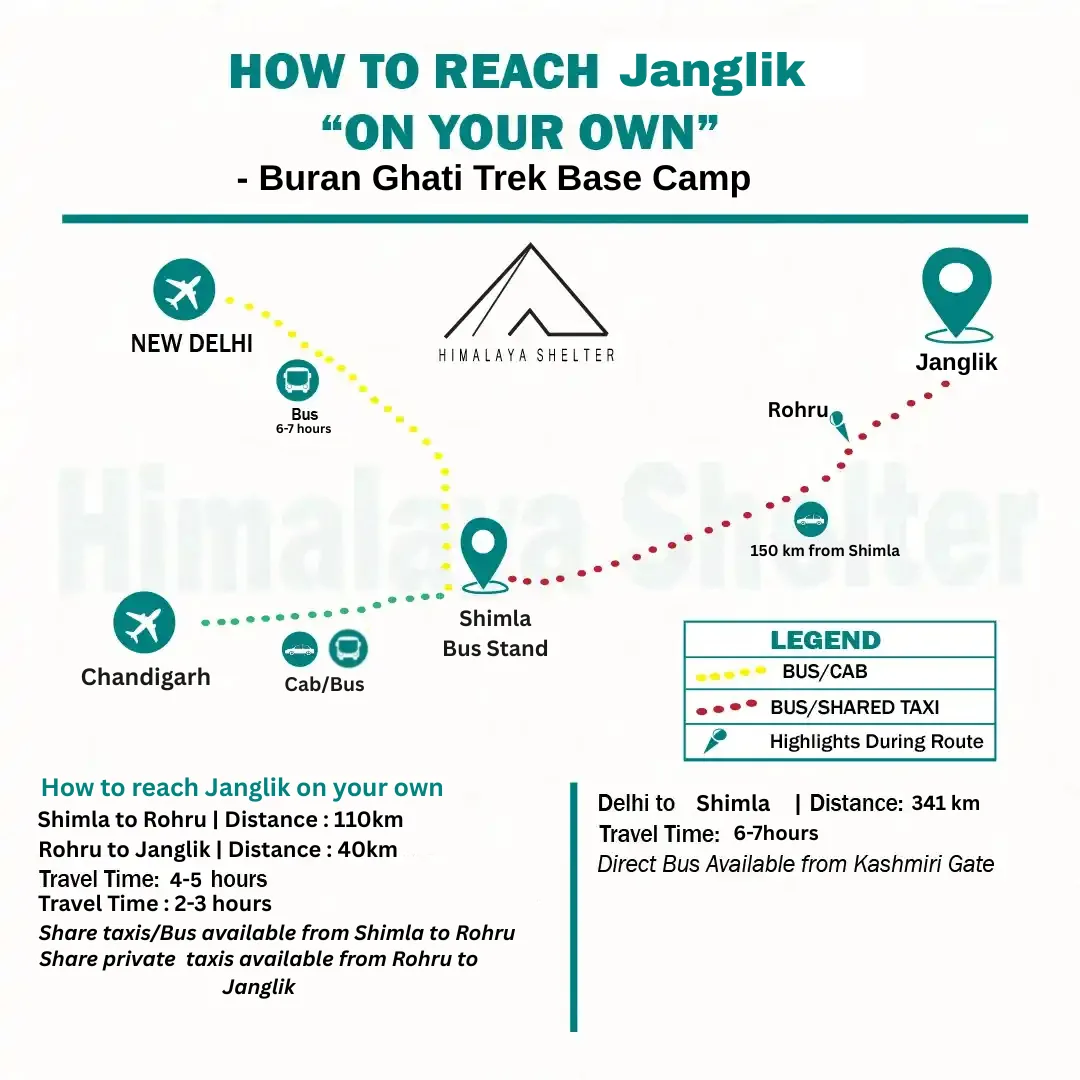 how to reach Janglilk