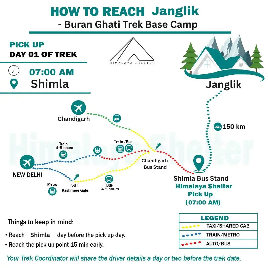 how to reach janglik on your own