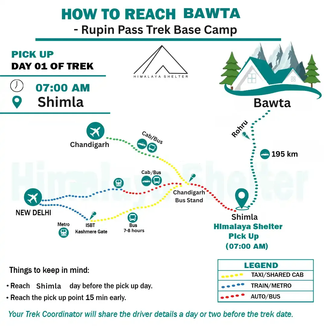 how to reach bawta for rupin pass trek