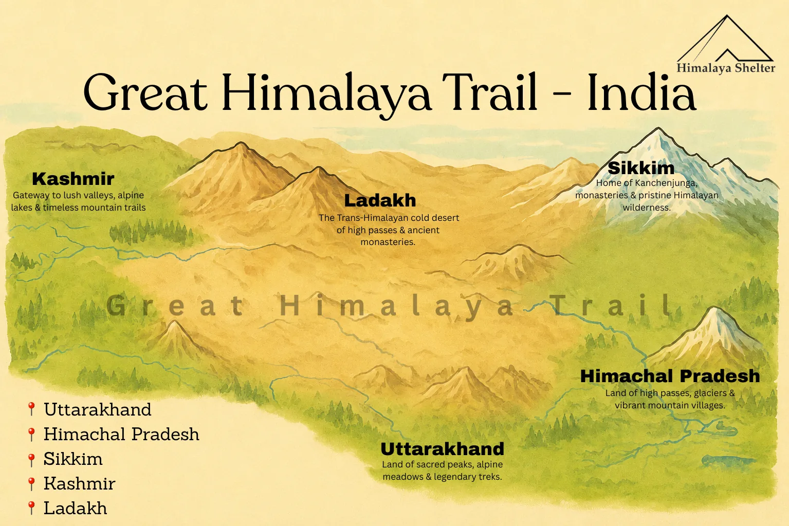 From Rupin Pass to Dhumdhar Kandi | A 75 Day Great Himalaya Trail Circuit