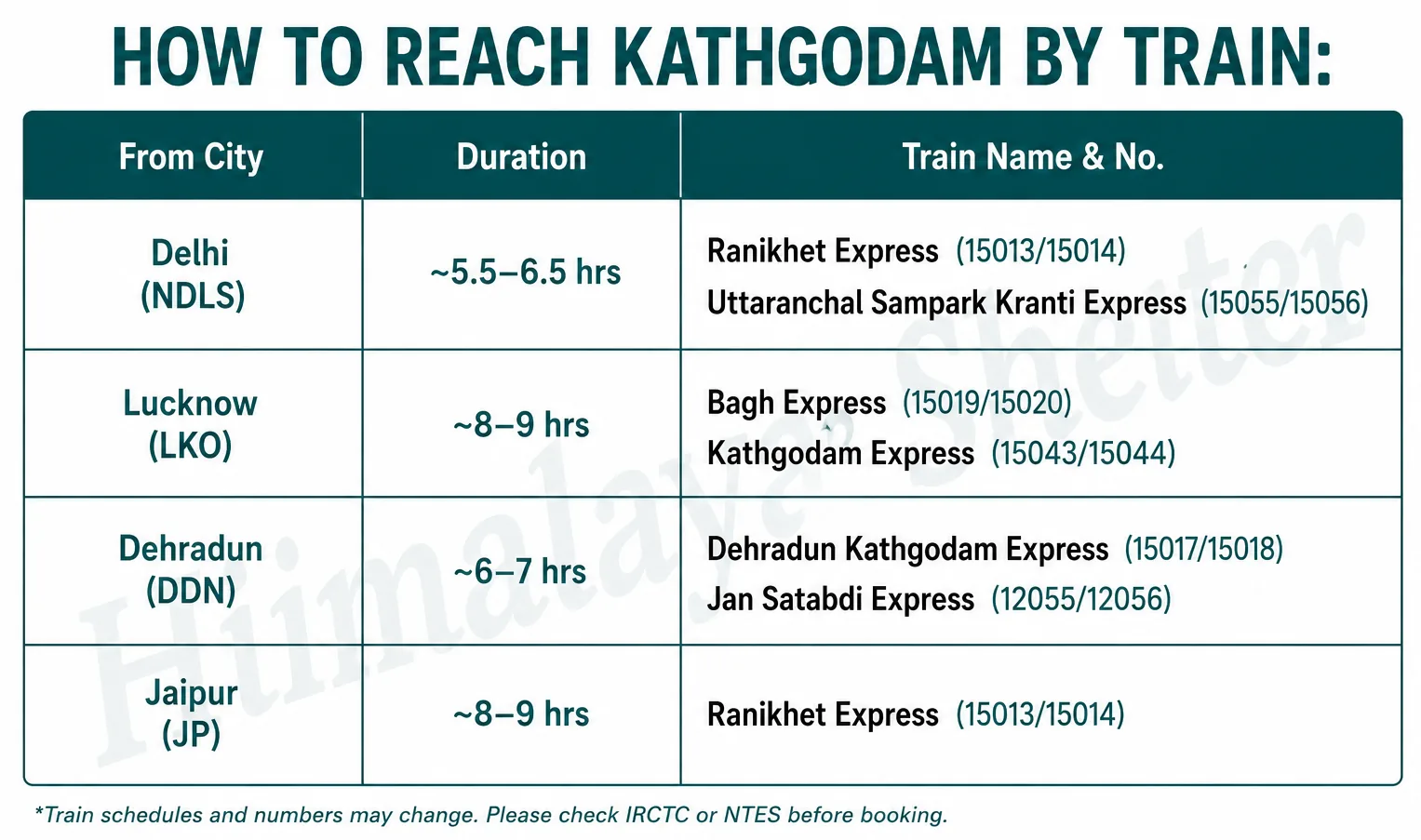 how to reach kathgodam by train