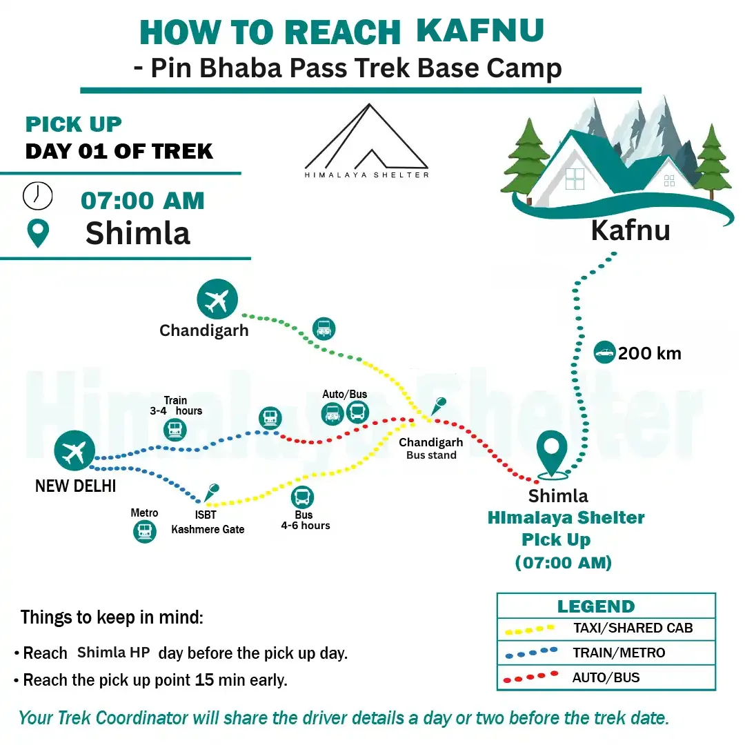 how to reach Kafnu on your own