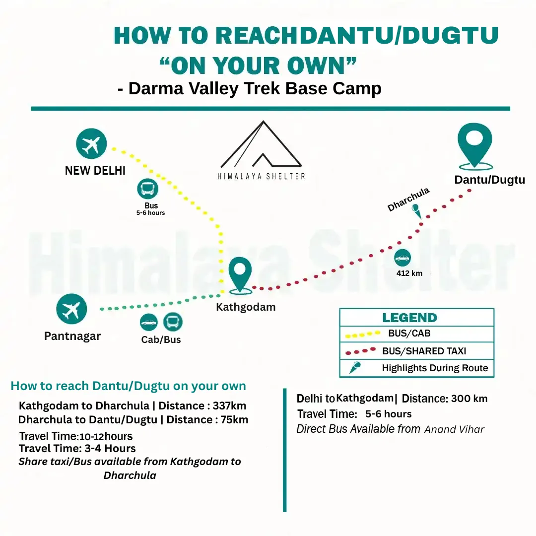 how to reach dantu on your own