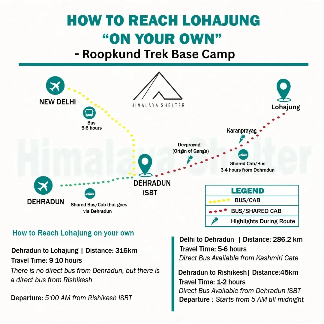 how to reach Roopkund
