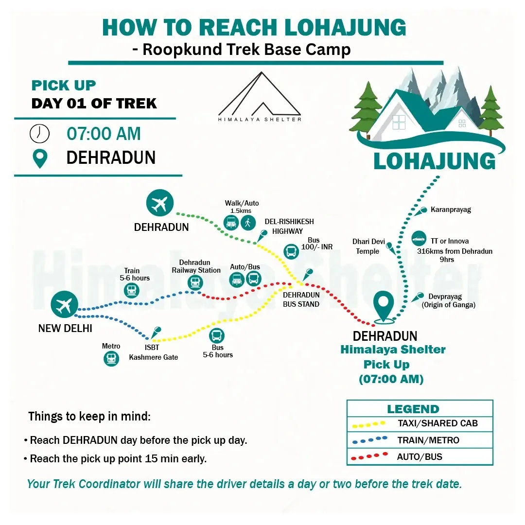 how to reach Lohajung on your own